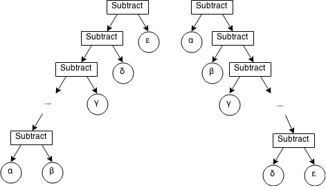 An AST representing the expression "3+2^(1+4*3)+4".