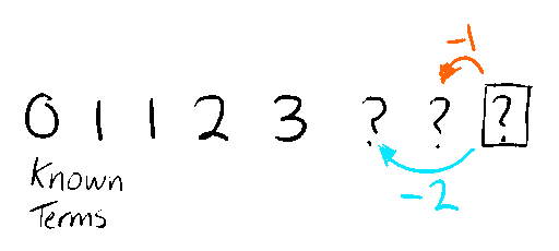 An animation showing the successive deduction of terms in the Fibonacci sequence.